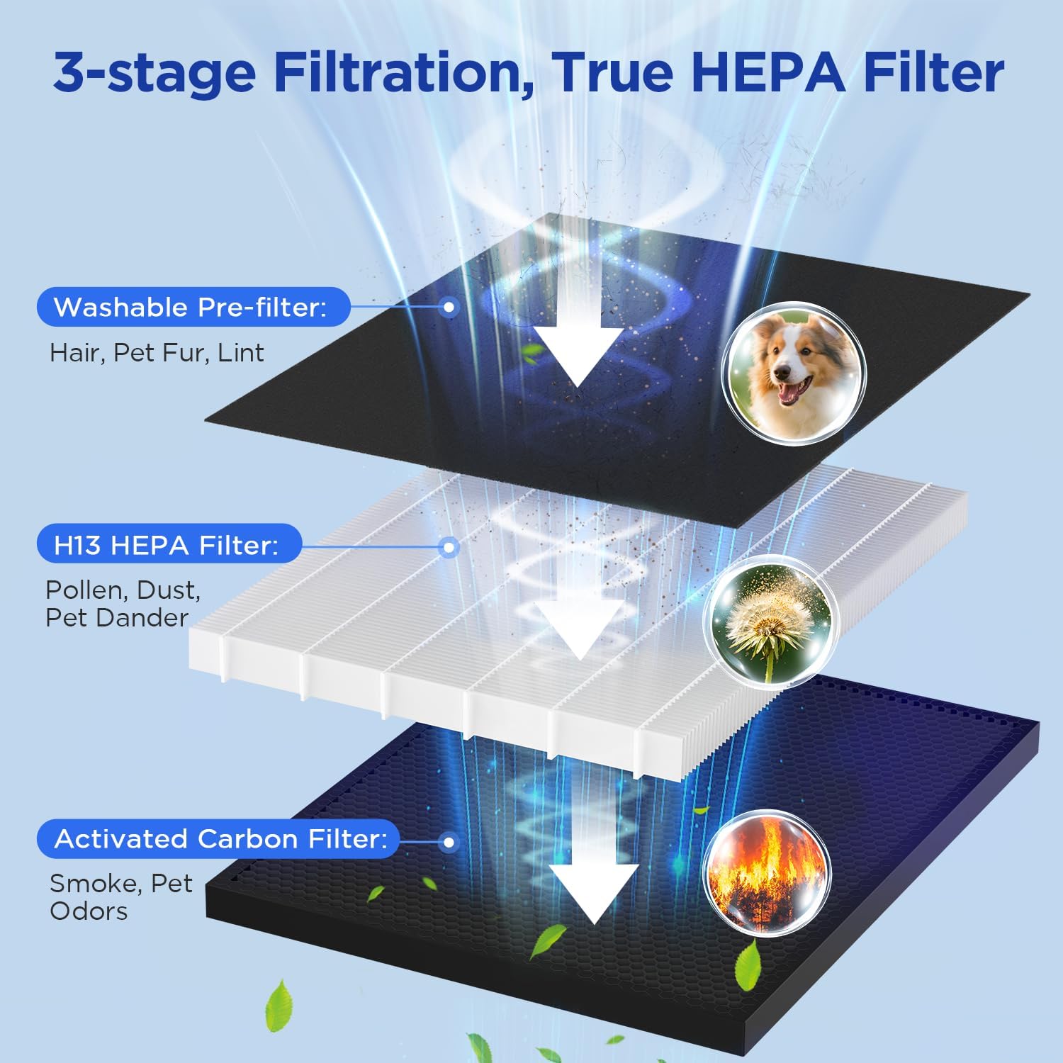 Detalle 2 de MOOKA KJ190L Air Purifier 2200 Ft² 🏠