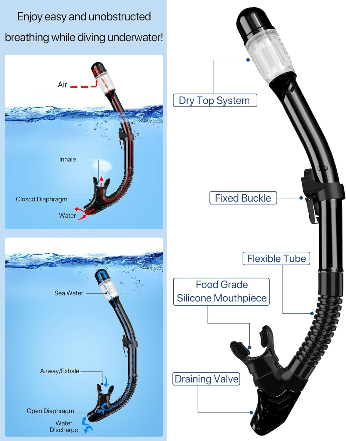 Detalle de Ubekezele 4-in-1 Snorkeling Gear Set for Adults (Panoramic Mask, Dry-Top Snorkel, Adjustable Fins & Travel Bag)