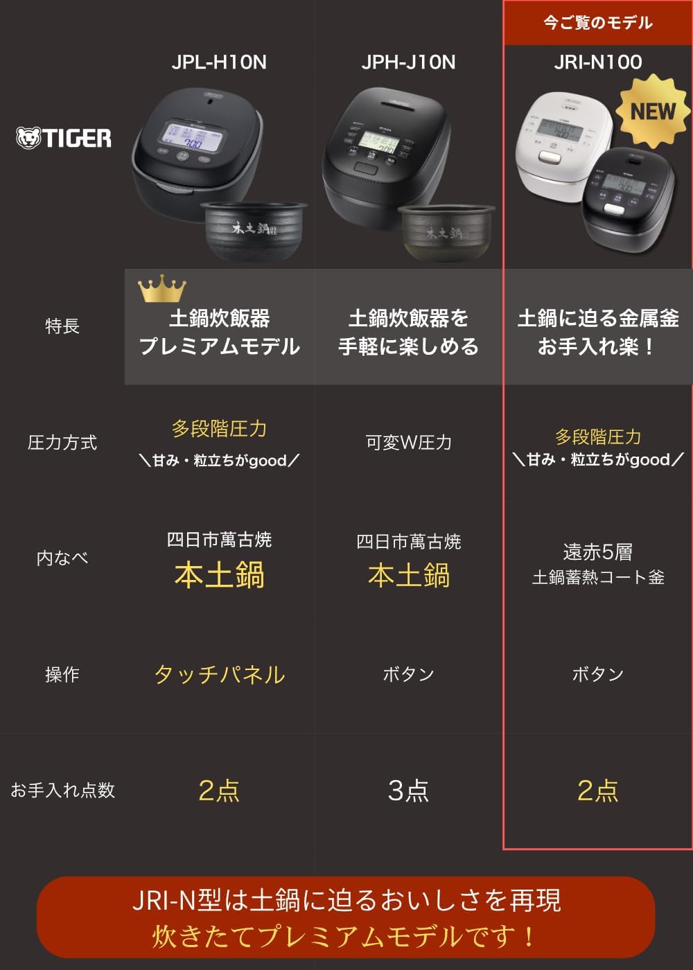 Detalle de タイガー魔法瓶 JRI-N100 W 5.5合圧力IH炊飯器 ホワイト・遠赤5層土鍋蓄熱コート釜
