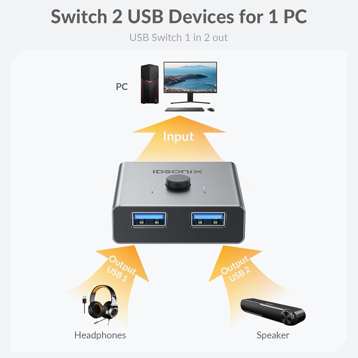 Detalle 2 de iDsonix USB 3.0 Switch 5 Gbps