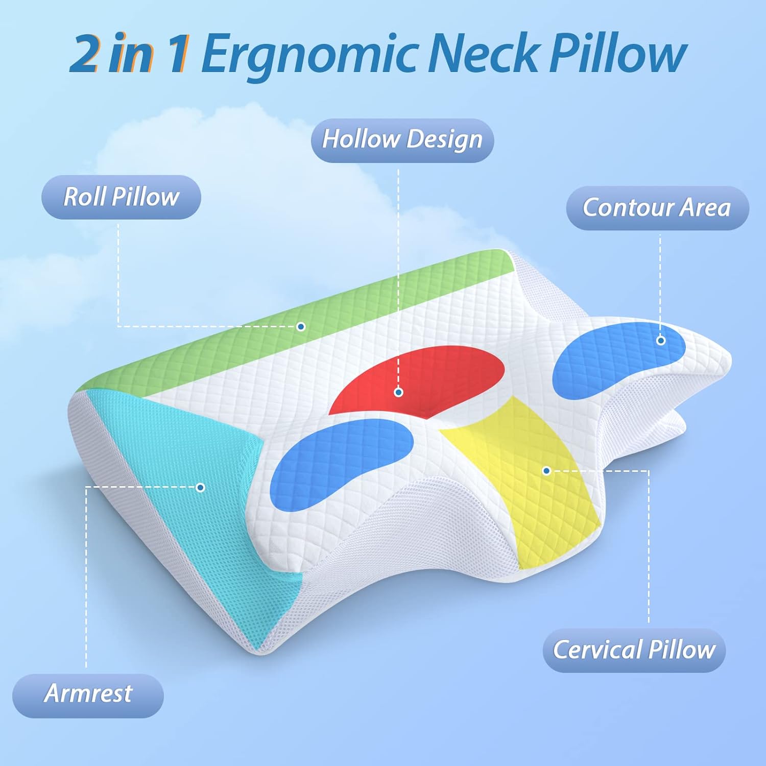 Detalle de HOMCA Cuscino Cervicale 2 in 1 in Memory Foam: supporto ergonomico con federa sfoderabile (60x40x12/14 cm)