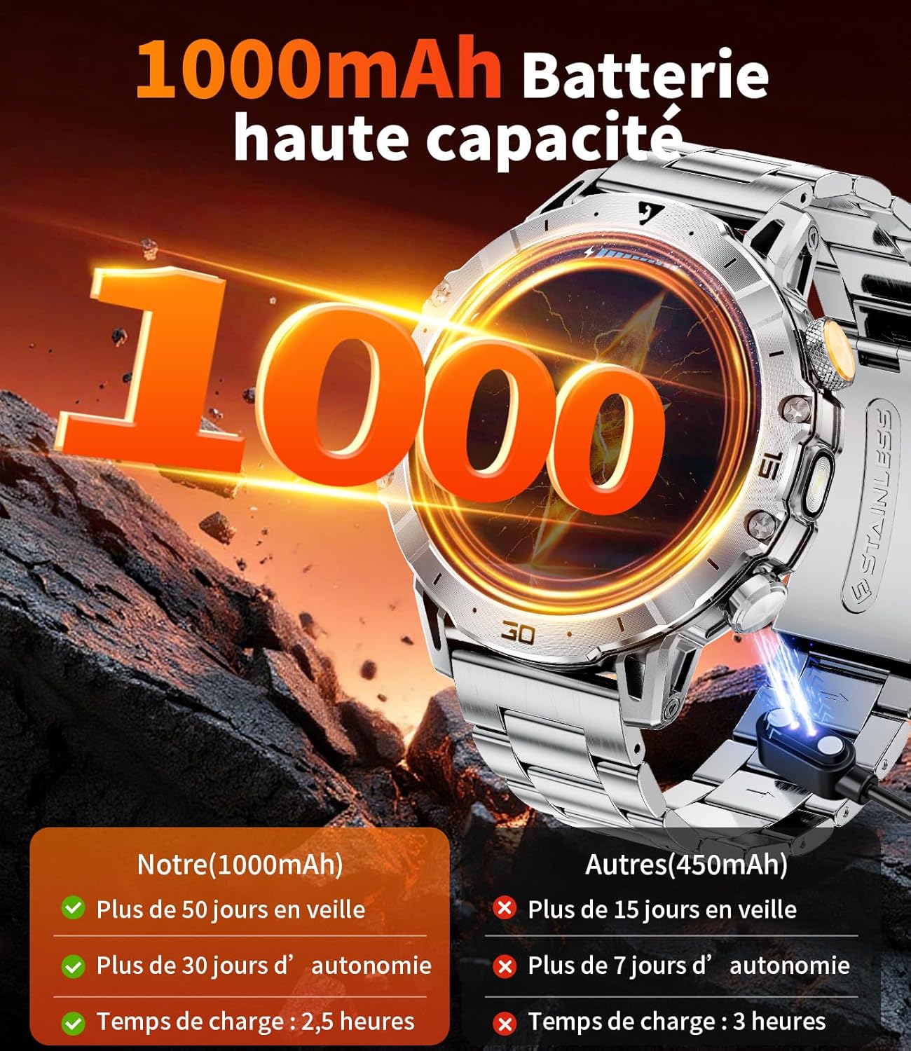Detalle de SUNKTA Montre Connectée Homme 1000 mAh – 1,7″ HD, 3 bracelets, Bluetooth appels, LED et suivi santé