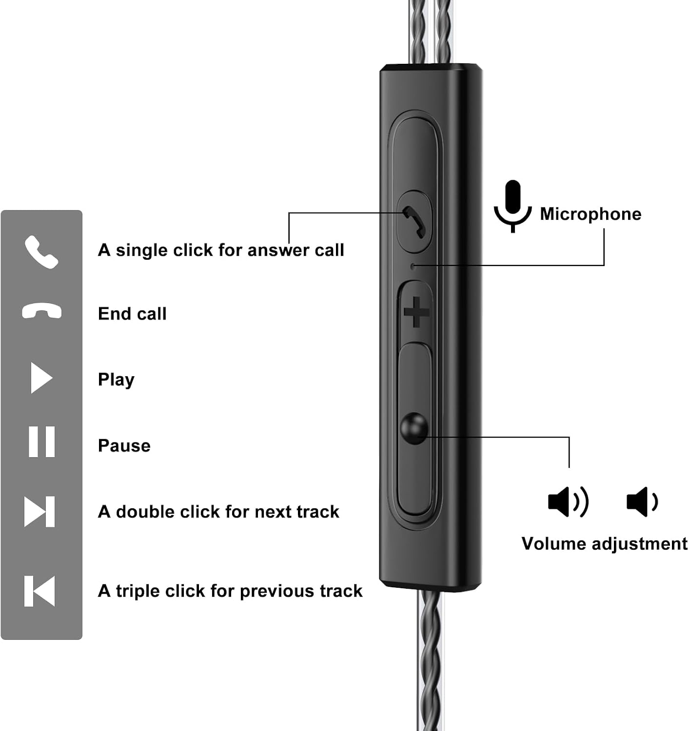 Detalle de In Ear Kopfhörer 3,5 mm