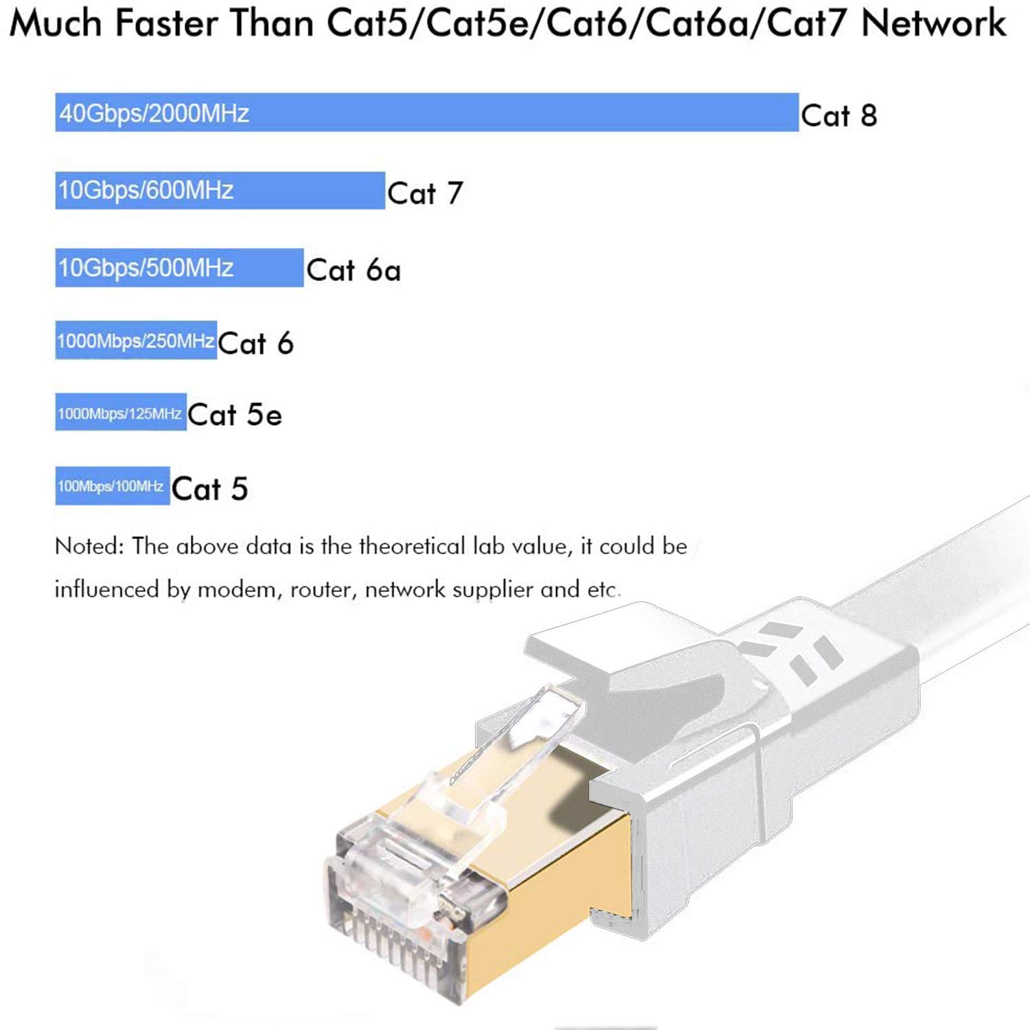 Detalle de Jadaol Cat 8 Ethernet Cable 75 ft 40Gbps for Gaming Consoles 🌐