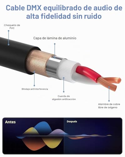 Detalle de PERMUST Lote 2 Cables XLR 10 m 3 pines blindados con conectores metálicos
