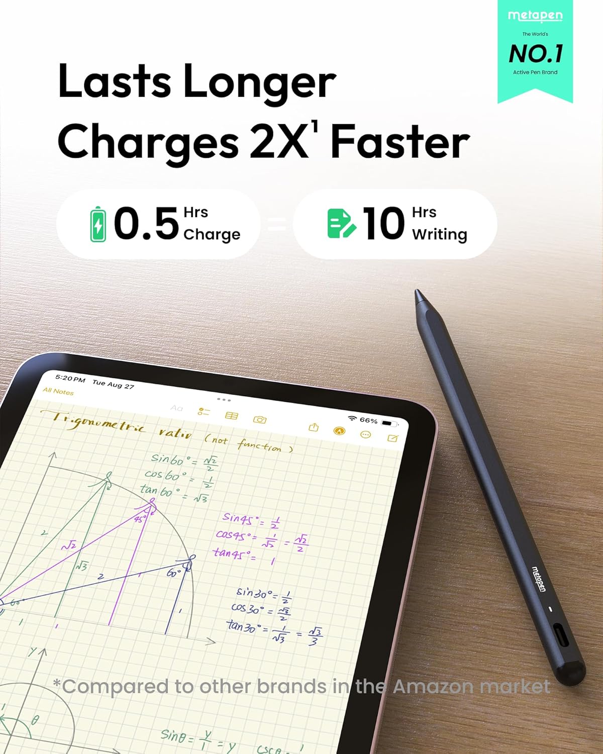 Detalle de Metapen Pencil A8 for iPad (2018–2026): 0.1 mm Pixel Precision, 2× Faster Charge