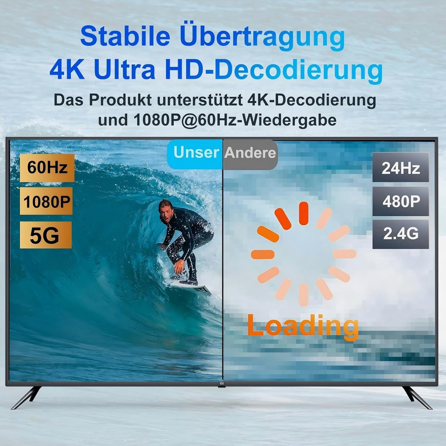 Detalle 2 de Wireless HDMI Transmitter 5,8G