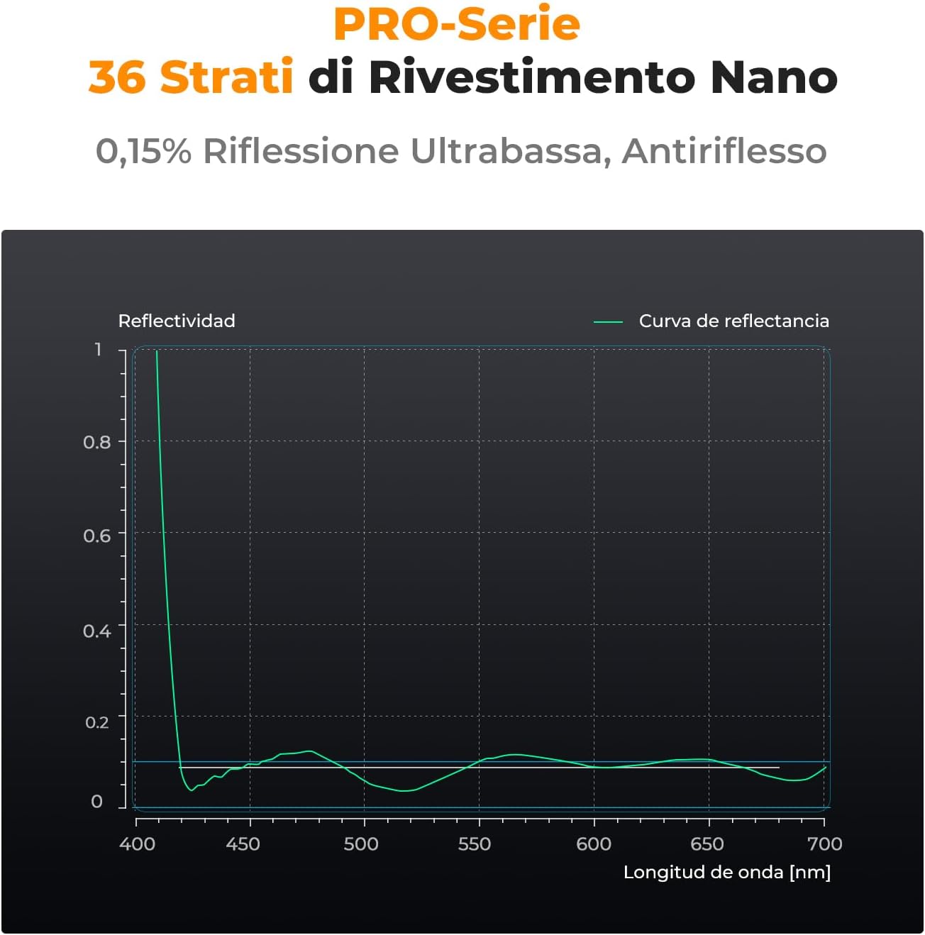 Thumbnail 4 de K&F CONCEPT Nano-Xcel Pro 77 mm Filtro UV Pro, 36-Strati Nano e Telaio in Ottone Ultra-sottile