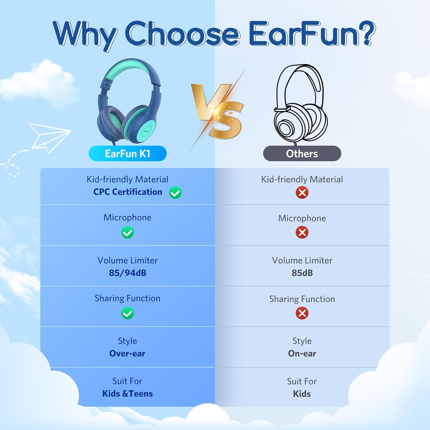 Thumbnail 6 de EarFun Kids Headphones 85dB wired headphones