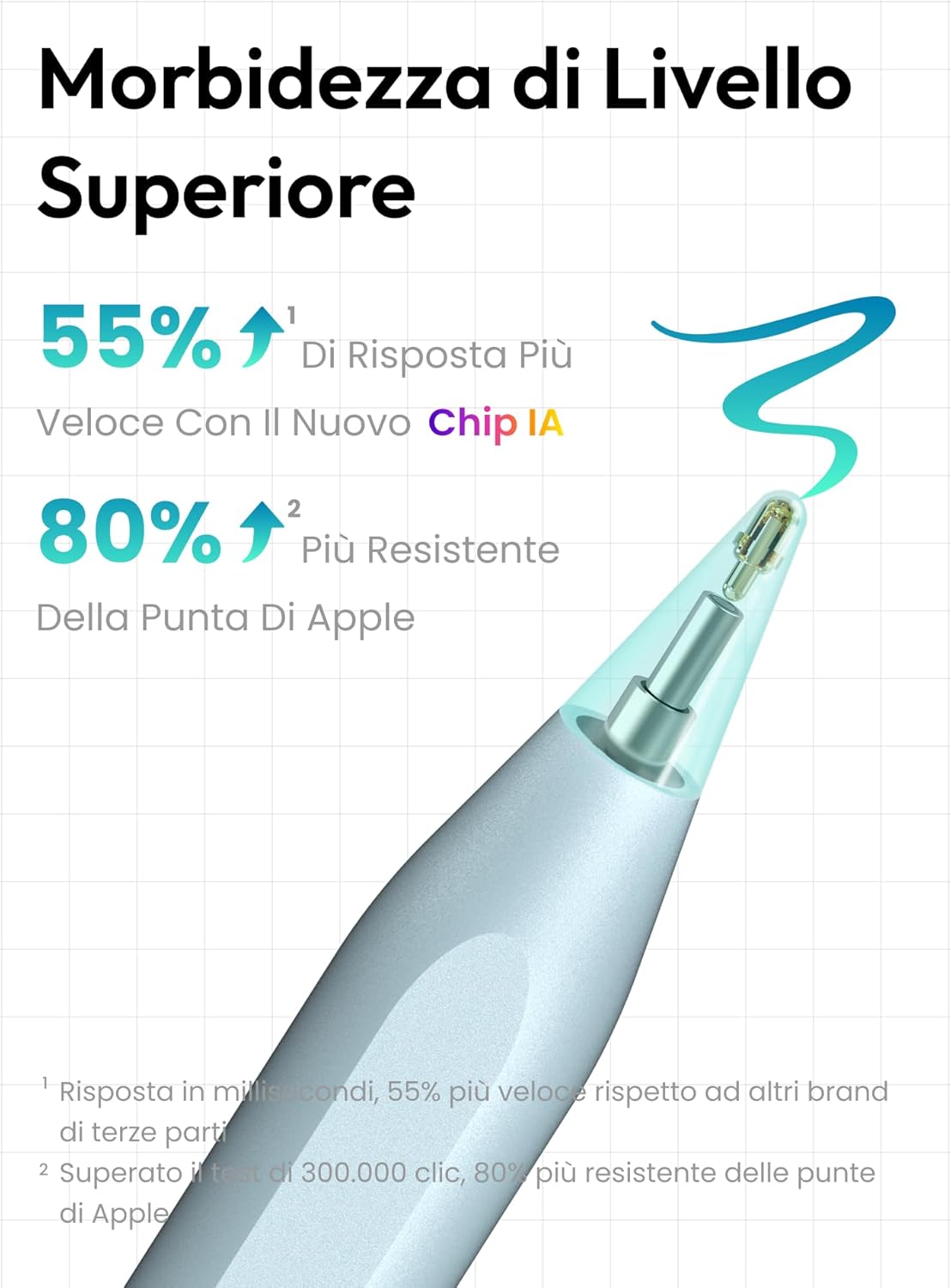 Detalle 2 de Metapen A8: Penna per iPad compatibile 2018-2026, ricarica rapida e inclinazione, Rosa