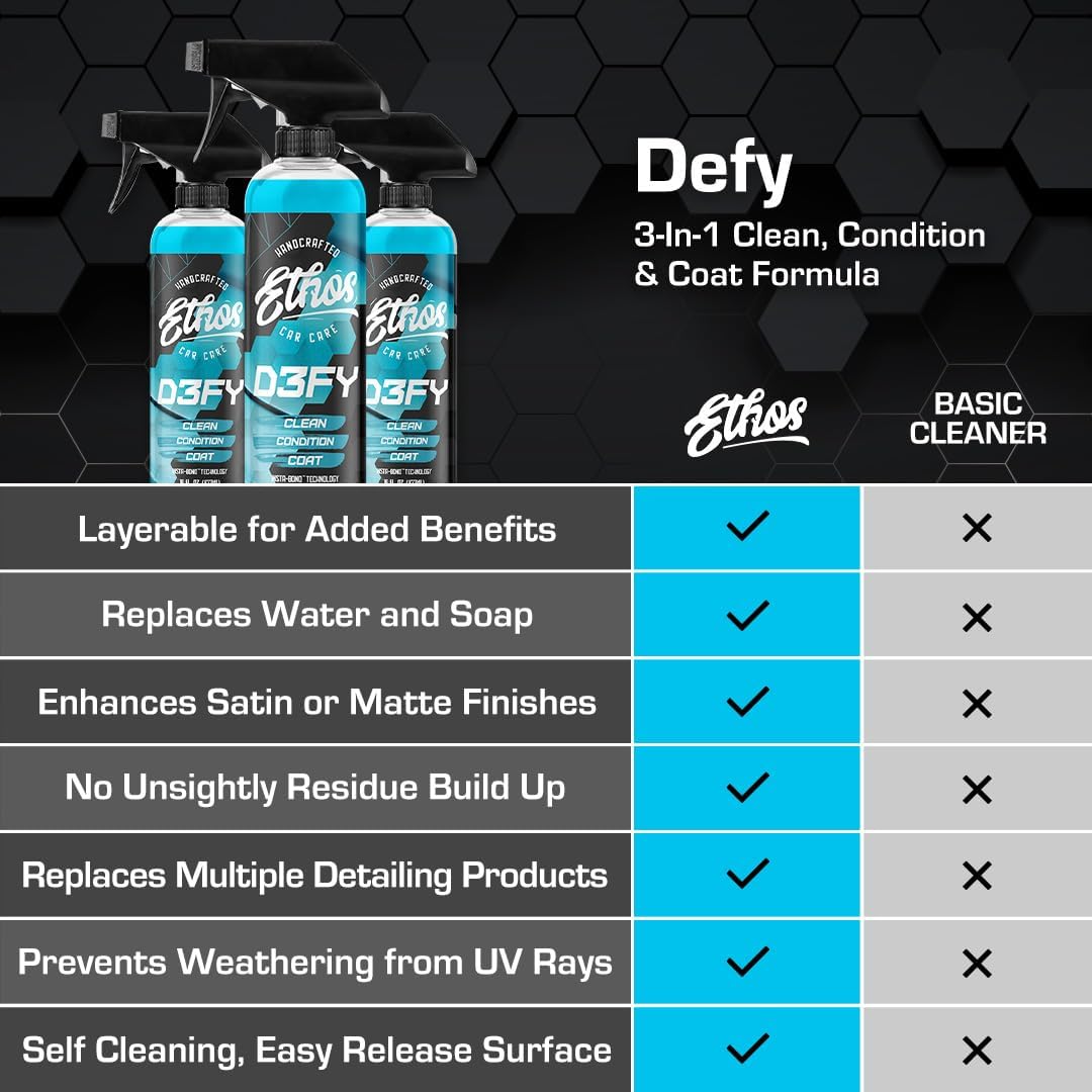 Detalle de Ethos Defy ETH-DEFY-16OZ 3-in-1 Ceramic Coating Spray for Waterless Washing
