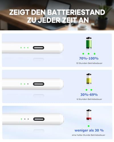 Detalle de Stylet iPad MYSTILUCK – précision capacitive avec détection de paume et charge rapide USB-C