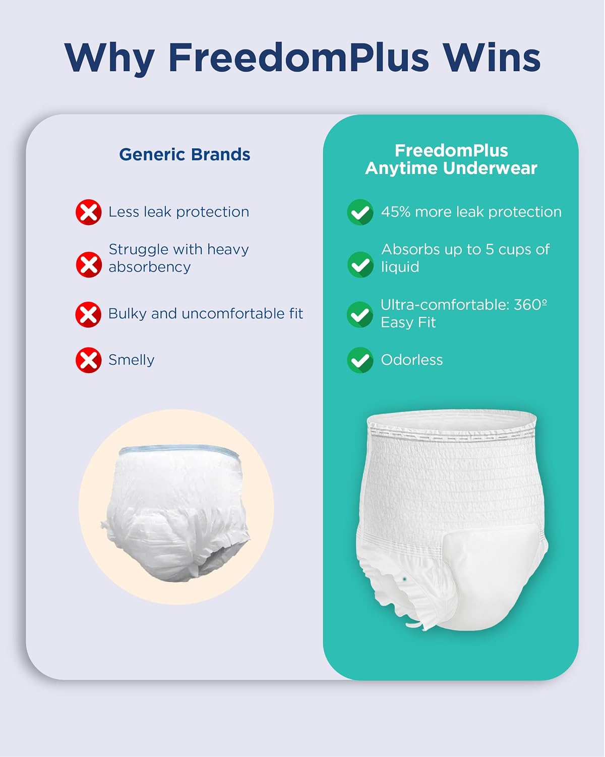 Thumbnail 5 de ESSENTIALS 360 Freedom Plus Adult Diapers, XXL, Maximum Absorbency with 3D Leak Guard
