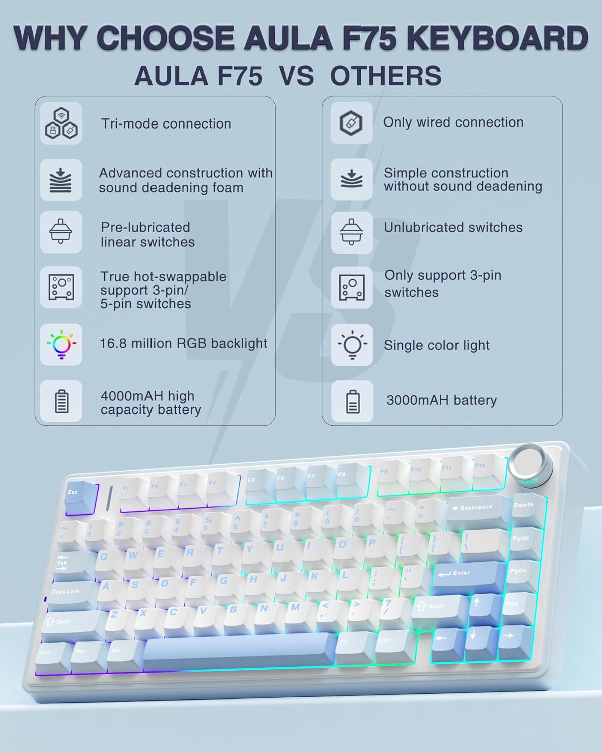 Thumbnail 1 de AULA F75 75% wireless mechanical keyboard