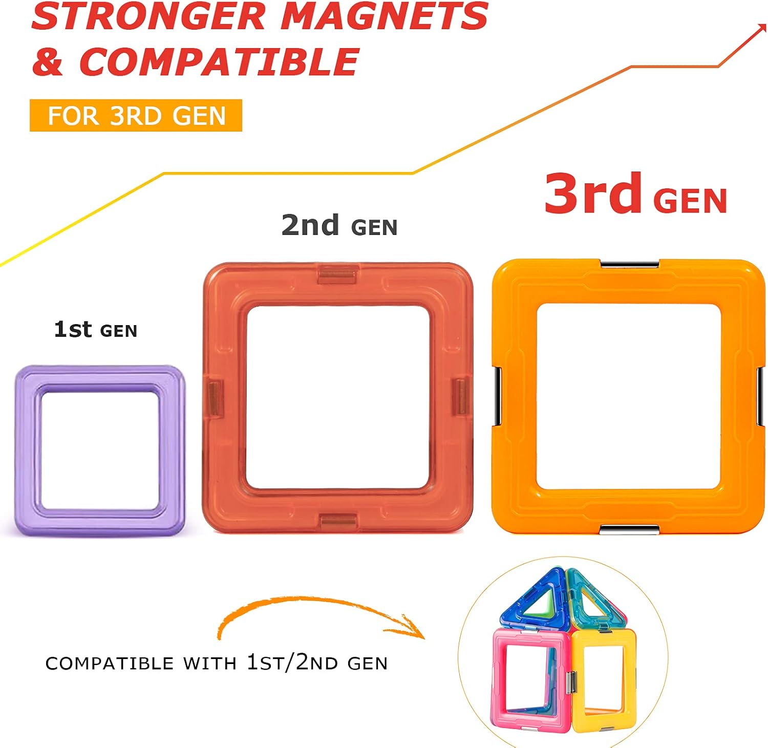 Detalle 2 de Coodoo Upgraded Magnetic Blocks STEM Starter Set 🧩