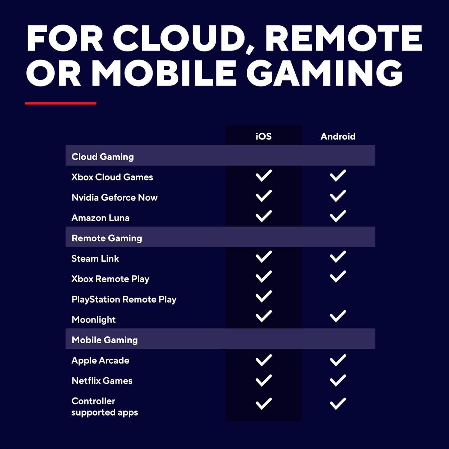 Thumbnail 3 de Trust GXT 735G Mylox Bluetooth Mobile Gaming Controller (Grey) for iPhone, Android, PS5 & Xbox remote play