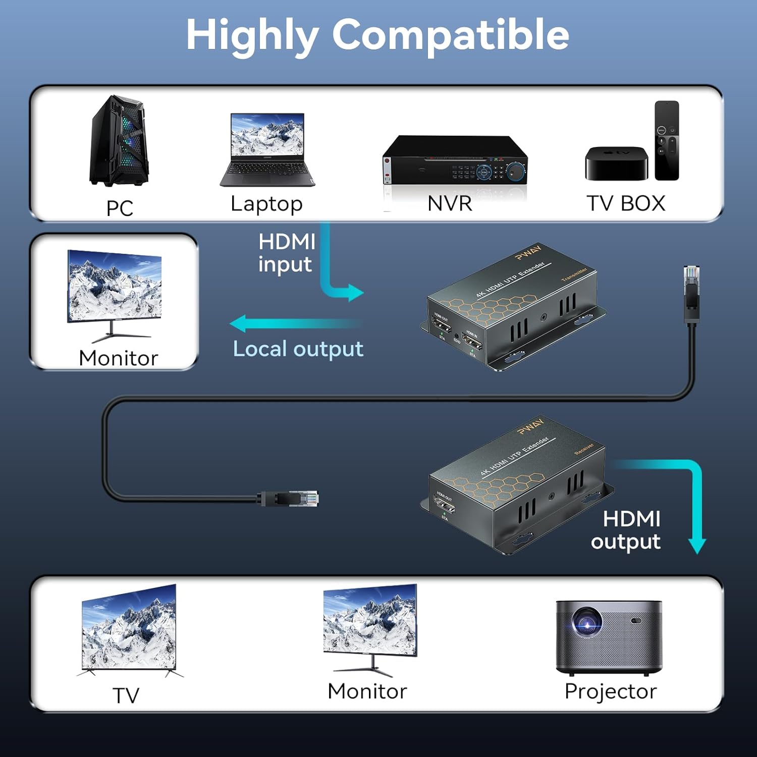 Detalle 2 de HDMI Extender 4K@30Hz 40m su Cat5e/6/7 con Loop Out, IR e Plug & Play