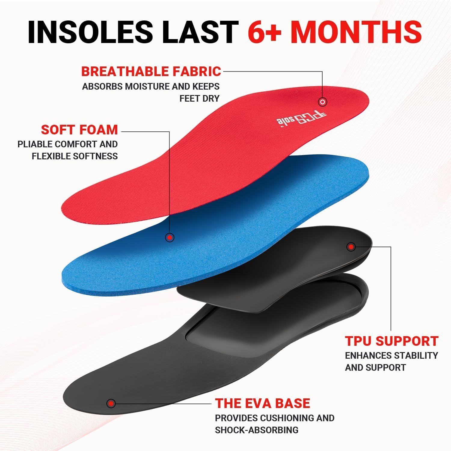 Thumbnail 2 de PCSsole Orthotic Arch Support Shoe Inserts for Flat Feet, Plantar Fasciitis & Foot Pain