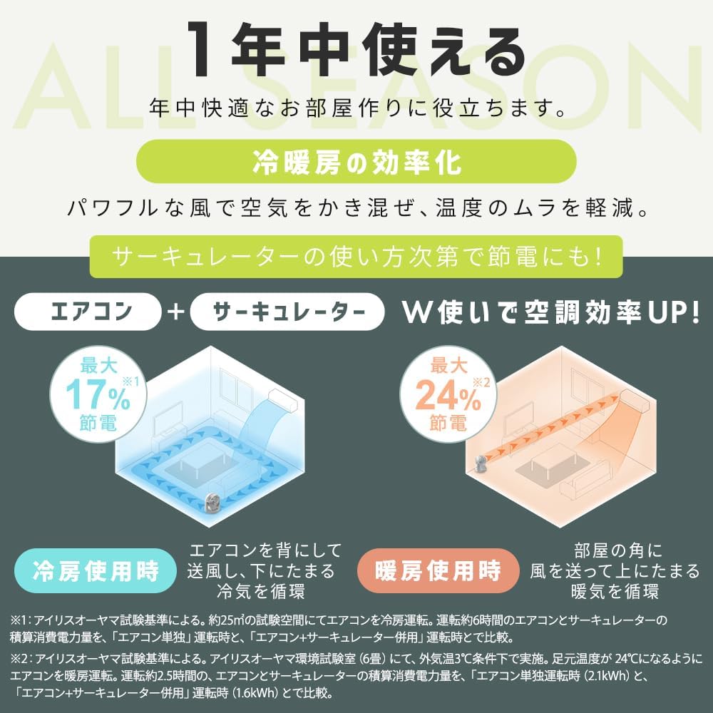Detalle de アイリスオーヤマ PCF-MKM15EC-W サーキュレーター 8畳対応・左右首振り・全分解