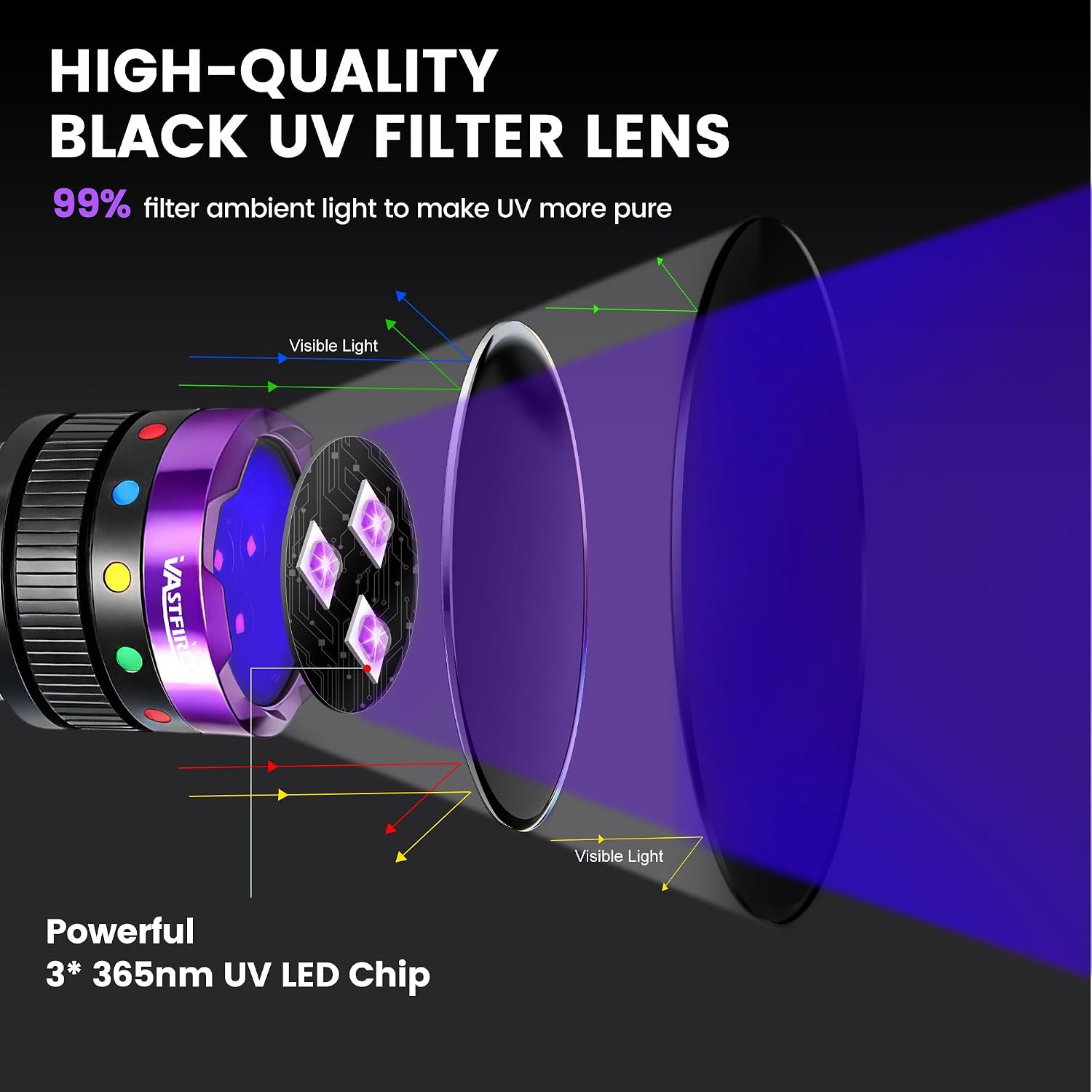 Thumbnail 1 de VASTFIRE 365nm UV Torch 30W