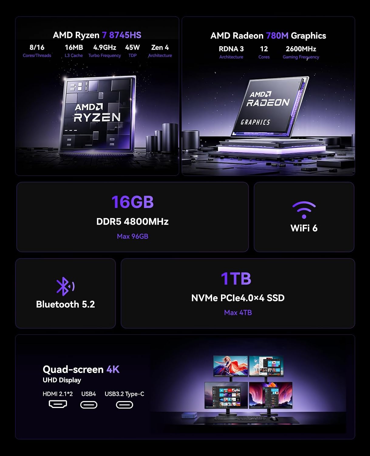 Detalle 2 de KAMRUI AM21 Mini PC with 1TB SSD ⚙