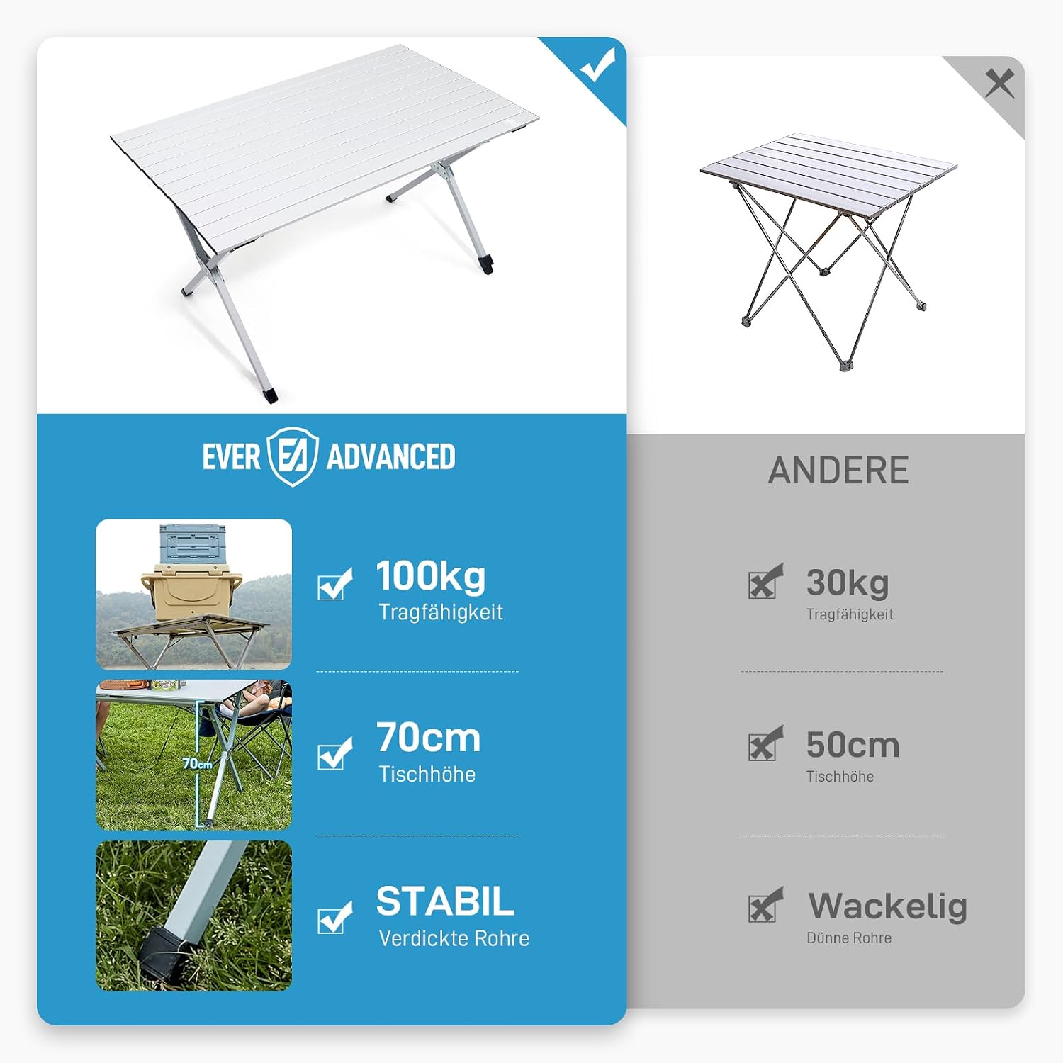 Thumbnail 6 de EVER ADVANCED klappbarer Campingtisch aus Aluminium 120 x 70 cm (bis 100 kg Belastung) mit Tragetasche