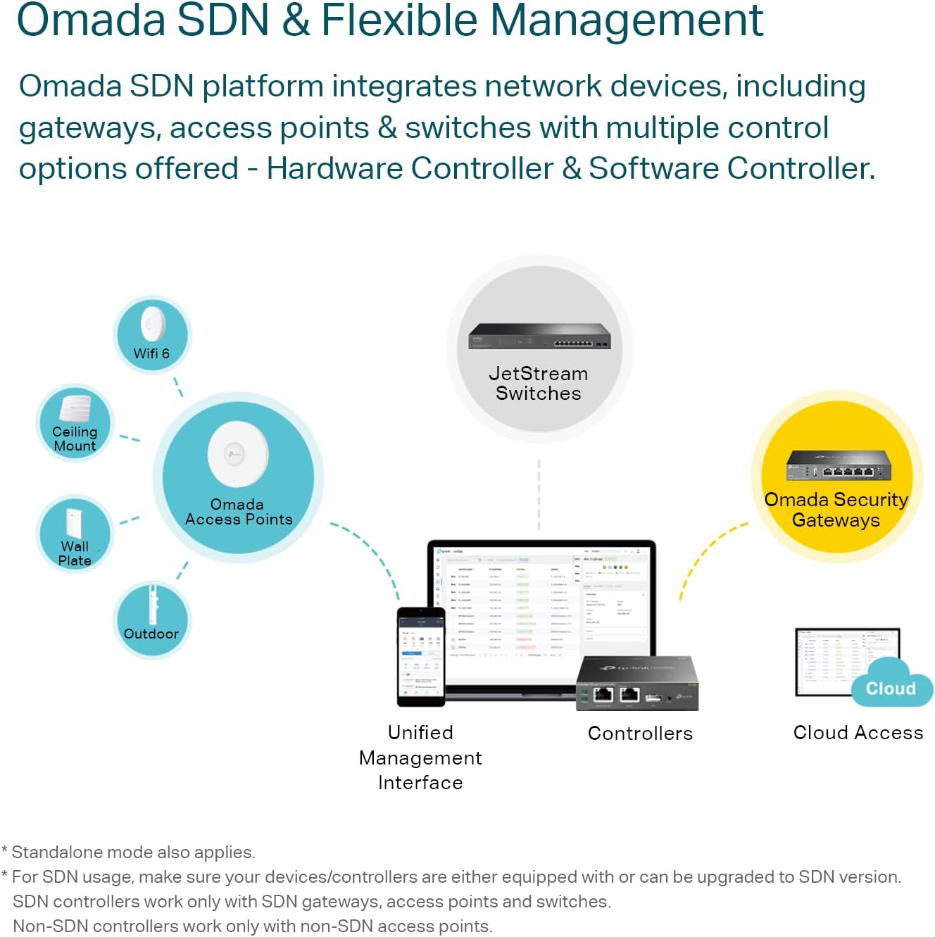Thumbnail 3 de TP-Link ER605 V2 Gigabit VPN Router 3-WAN 📶