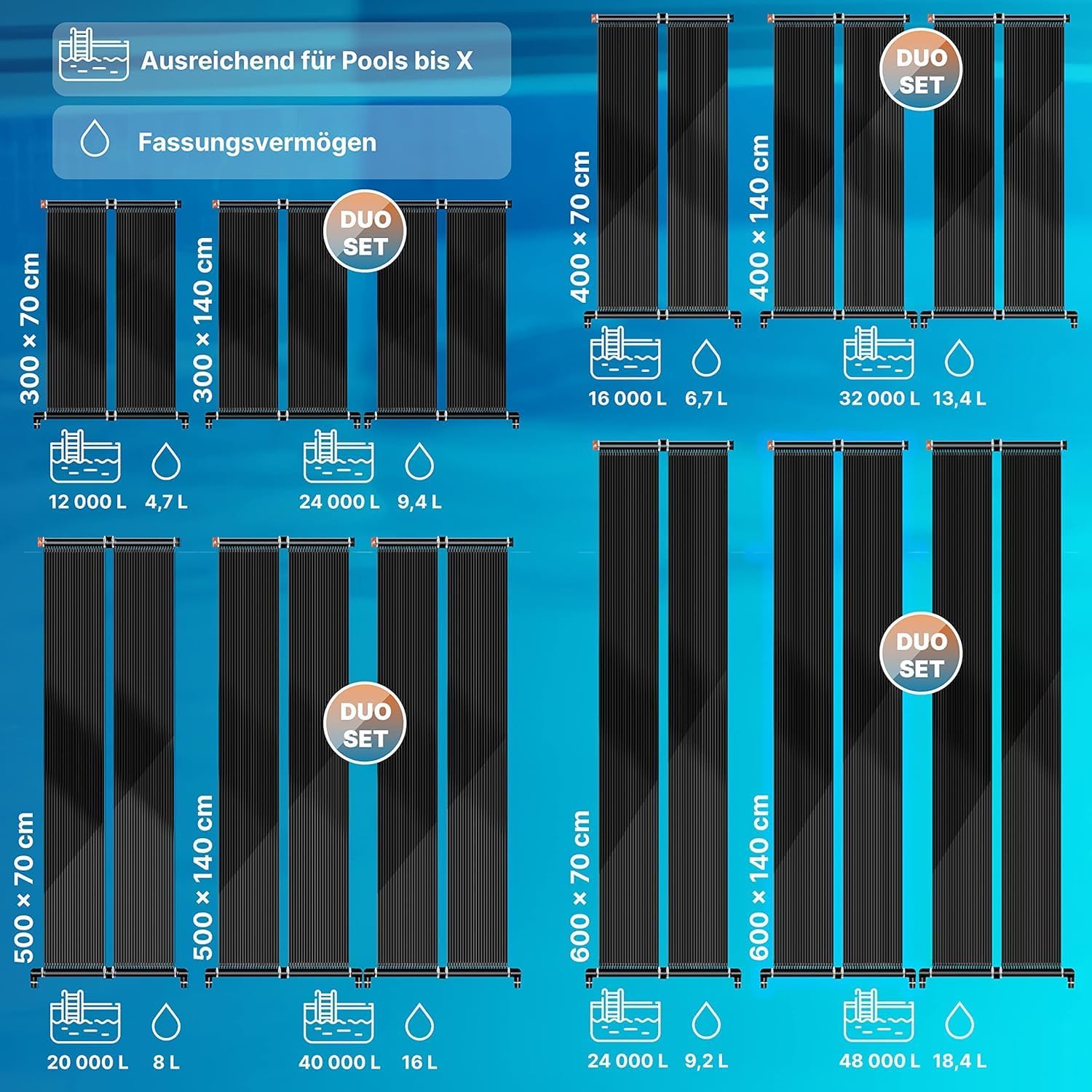 Thumbnail 5 de KESSER® Solarkollektor Poolheizung 500×70 cm – Solarheizer für Pools bis 20.000 L, erweiterbar