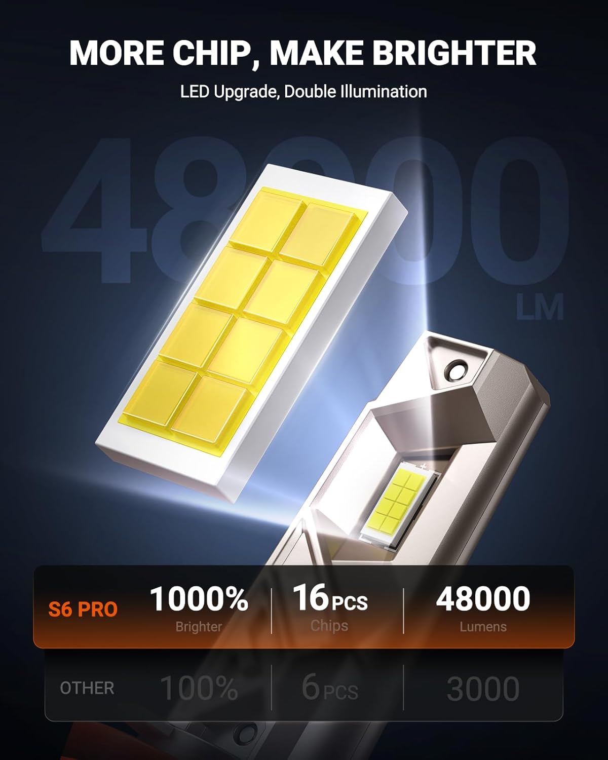 Thumbnail 1 de SEALIGHT H11/H9/H8 LED Bulbs (H16 Driving Front Fog Light), 6500K White, Pack of 2