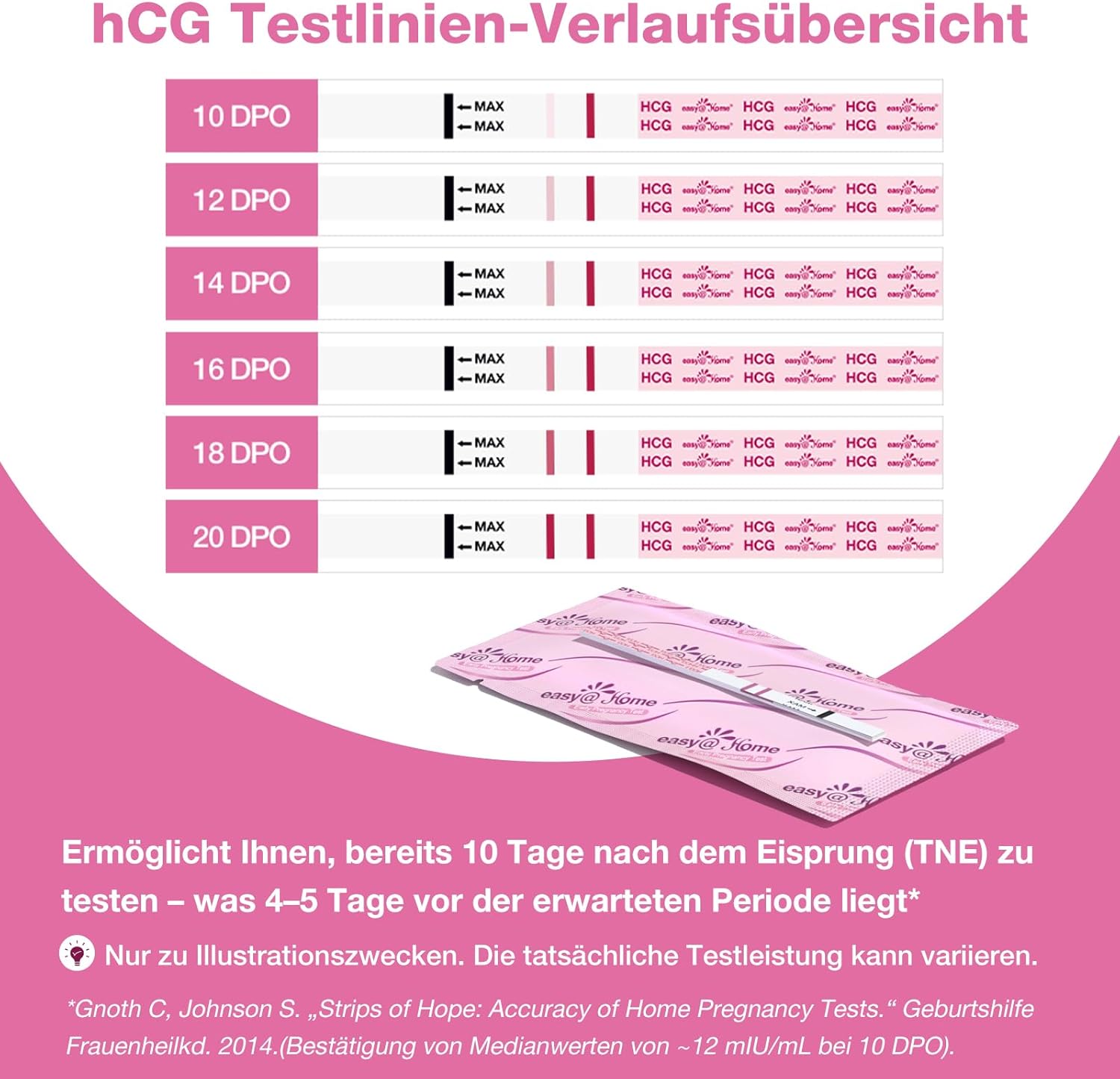 Thumbnail 2 de Easy@Home 20 x Schwangerschaftstest Frühtest (10 mIU/ml) – hCG-Teststreifen für frühen Nachweis