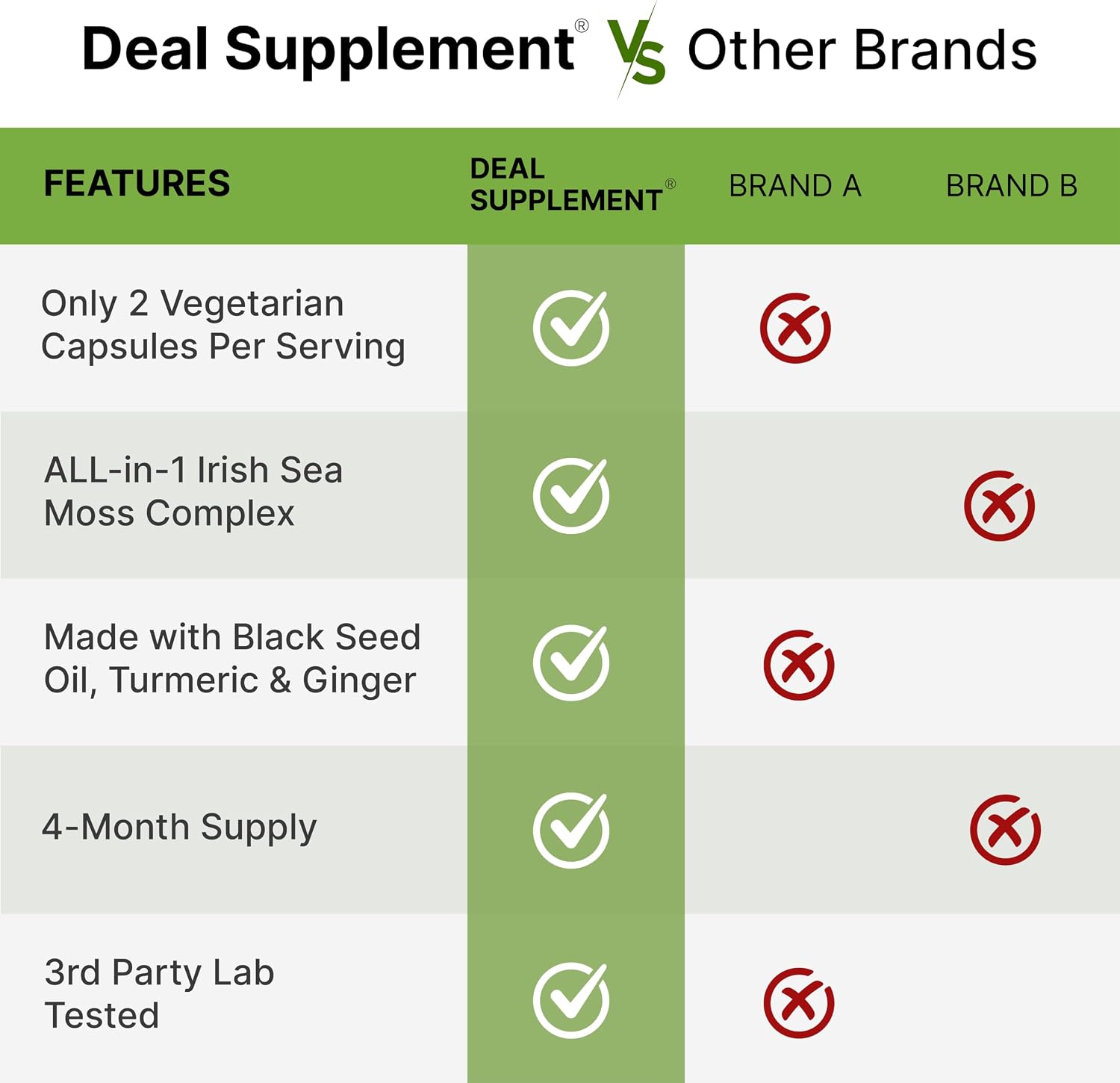 Detalle 1 de DEAL Irish Sea Moss Supplement, 240 Capsules