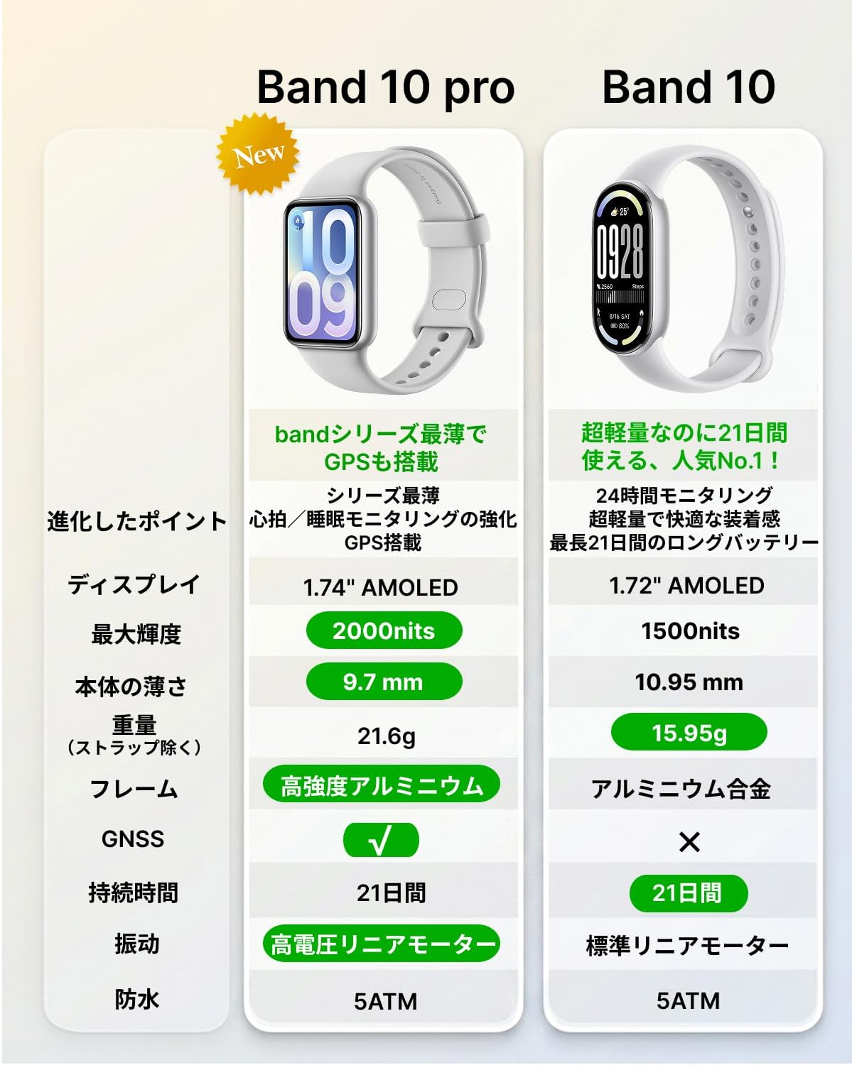 Thumbnail 1 de Xiaomi Smart Band 10 Pro BHR08WBGL スマートバンド 1.74インチAMOLED・GPS搭載・薄型設計