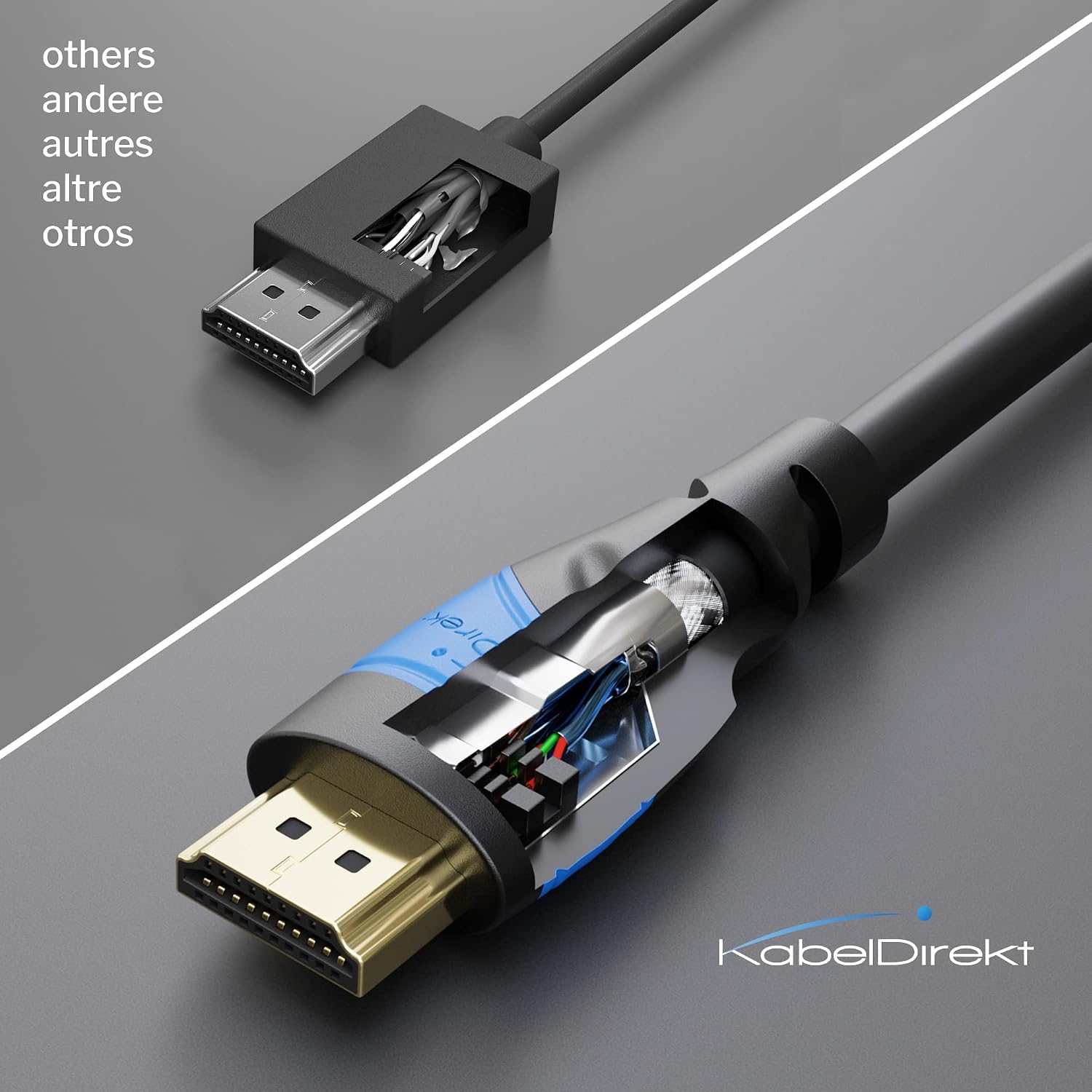 Detalle 2 de KabelDirekt Cavo HDMI 4K 2x 10m (7,5m–22,5m): qualità tedesca per cinema e gaming