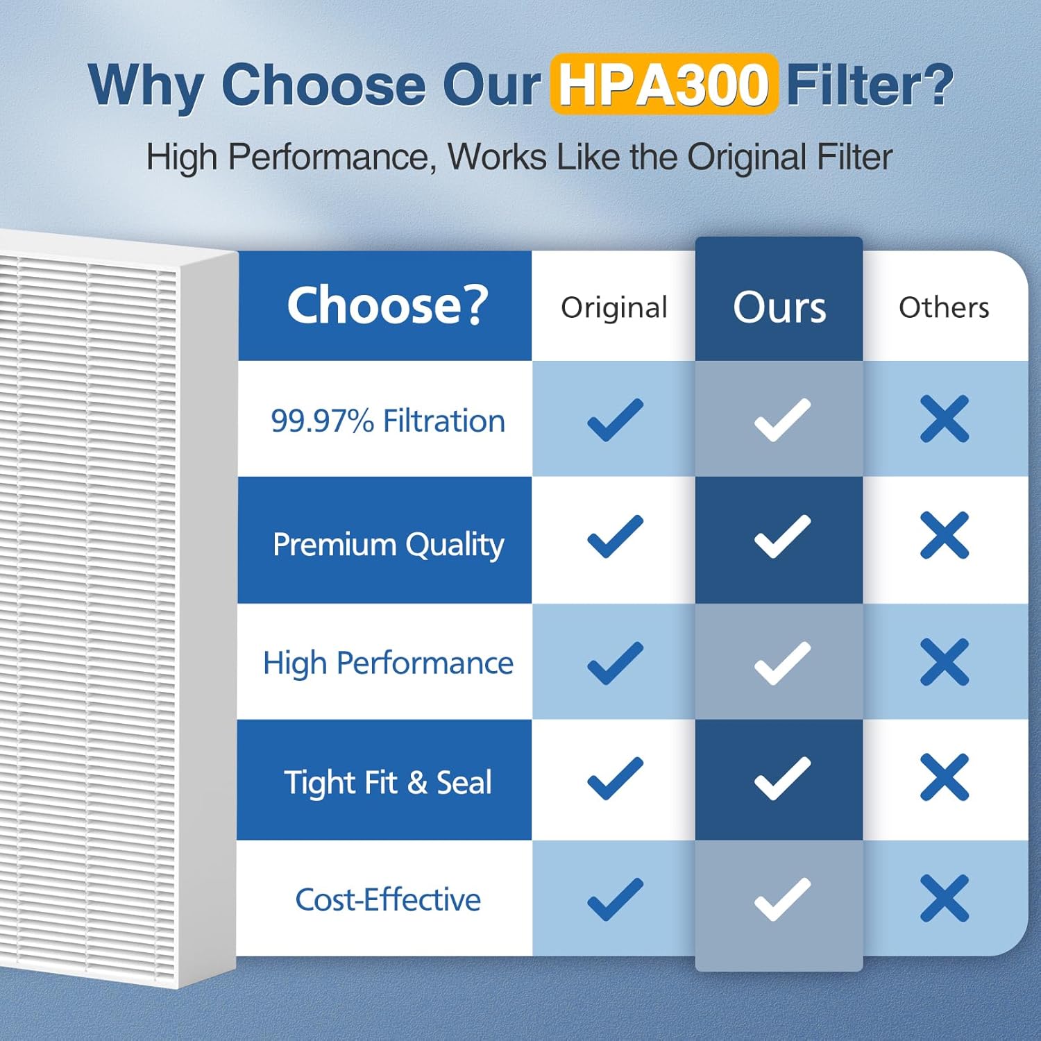 Detalle de HPA300 HEPA Replacement Filter 6-Pack for Honeywell 🛋