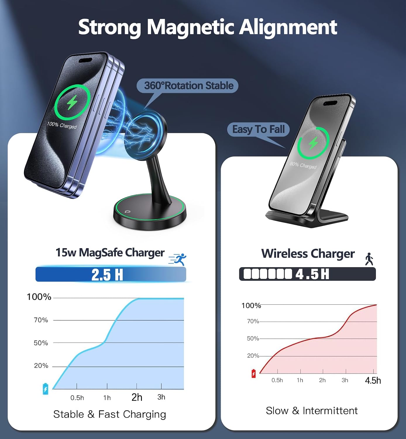 Detalle de Mag-Safe 15W Wireless Charger Stand ⚡