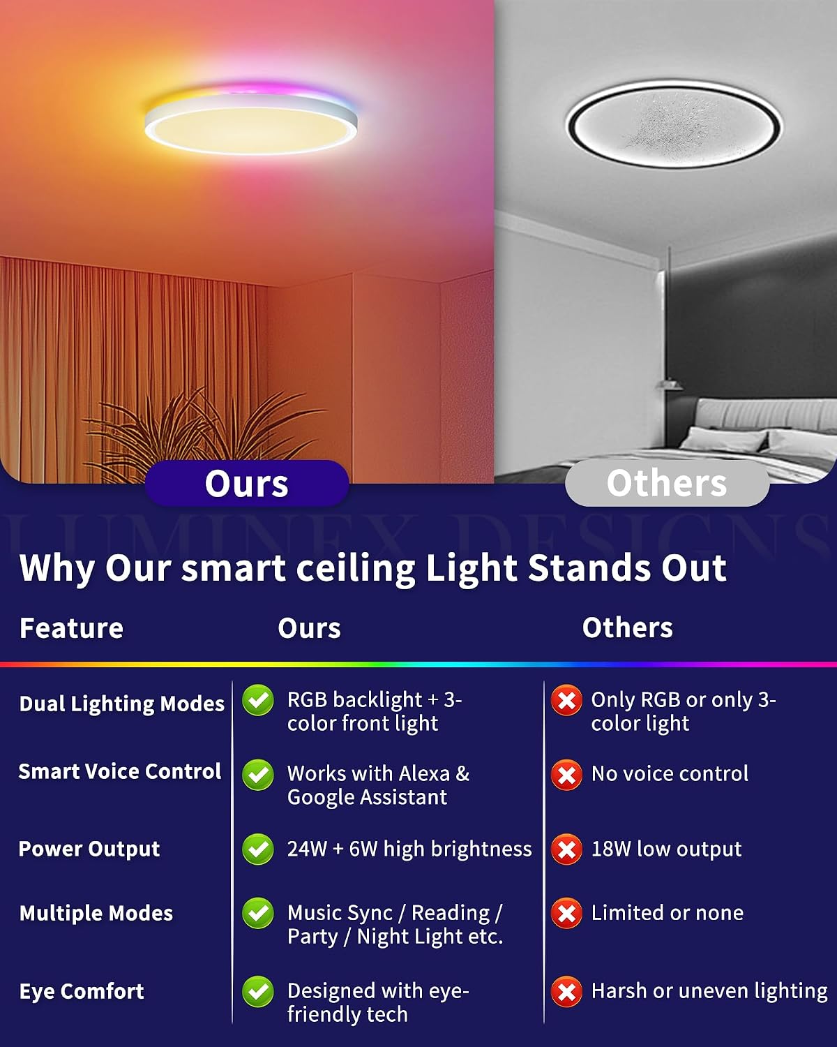 Detalle 2 de LuminexDesigns Plafón LED Inteligente 24W regulable con mando y WiFi: luz RGB ultrafina para salón y dormitorio