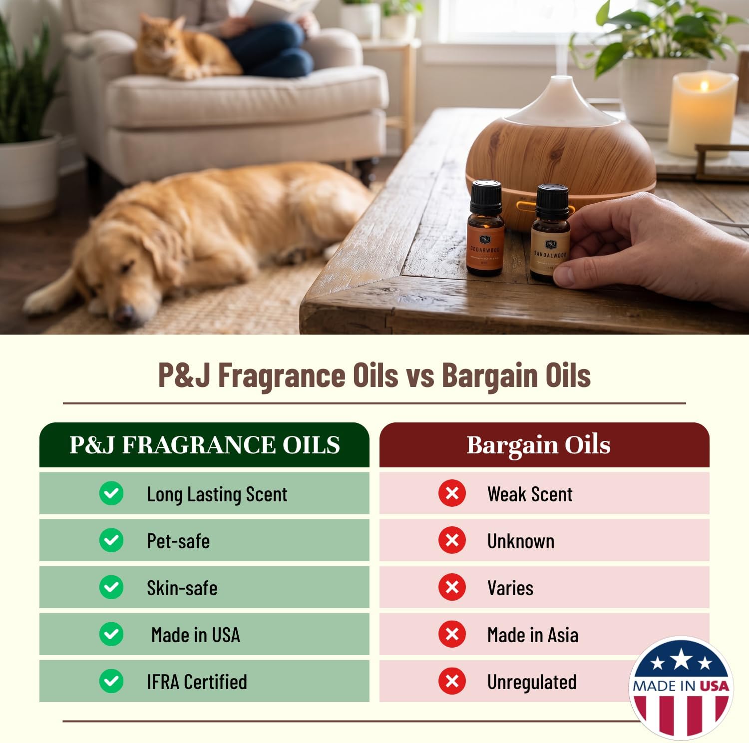 Detalle 2 de P&J Trading Fragrance Oils for Diffusers Gift Set: Cedar, Sandalwood & More
