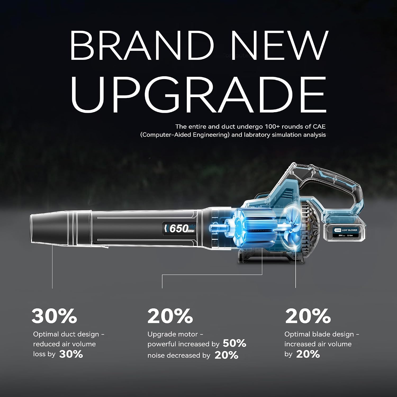 Detalle de LOSART CYJ Cordless Leaf Blower, 650 CFM, 3 Speeds, Two 5.0Ah Batteries