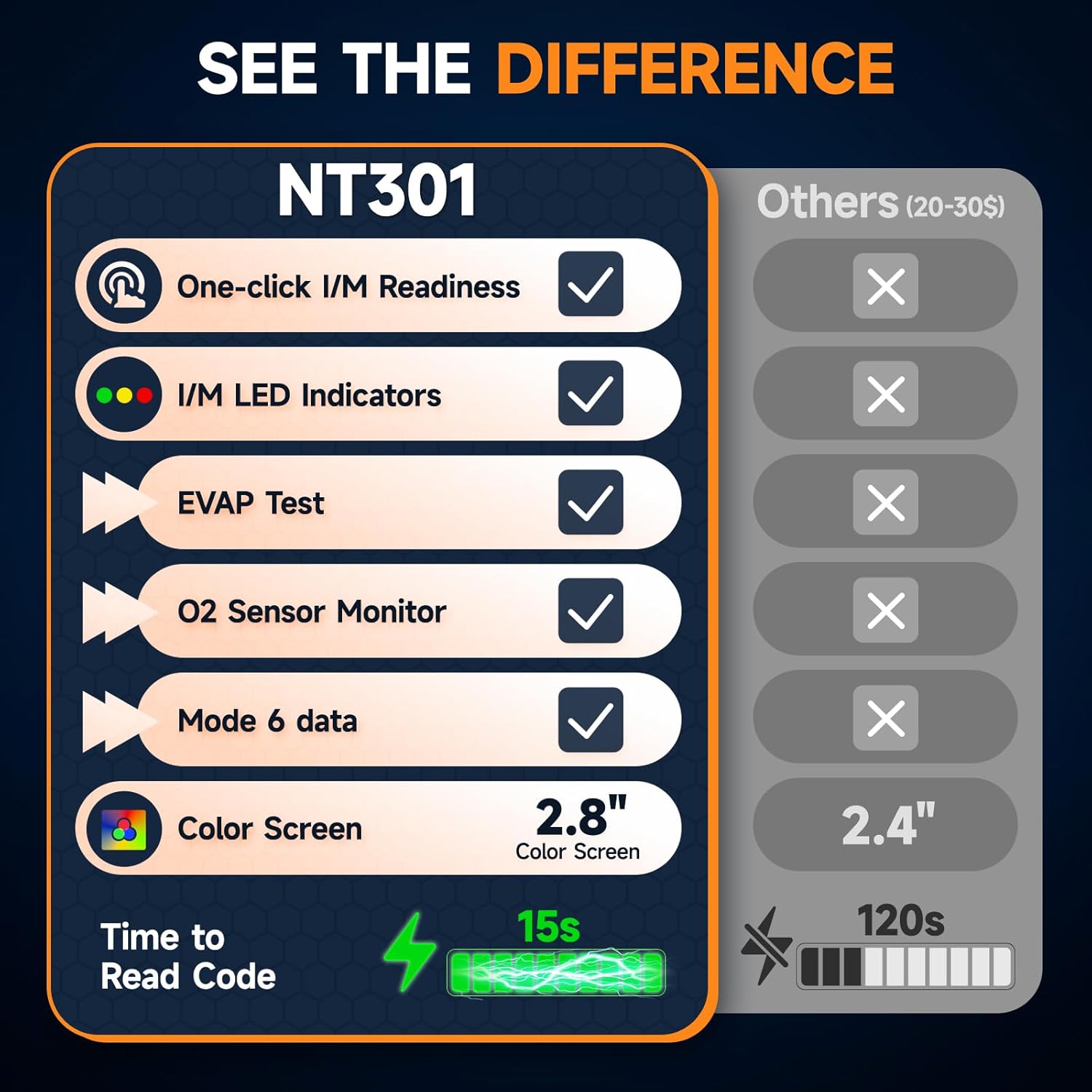 Detalle 2 de FOXWELL NT301 OBD2 Scanner with Live Data