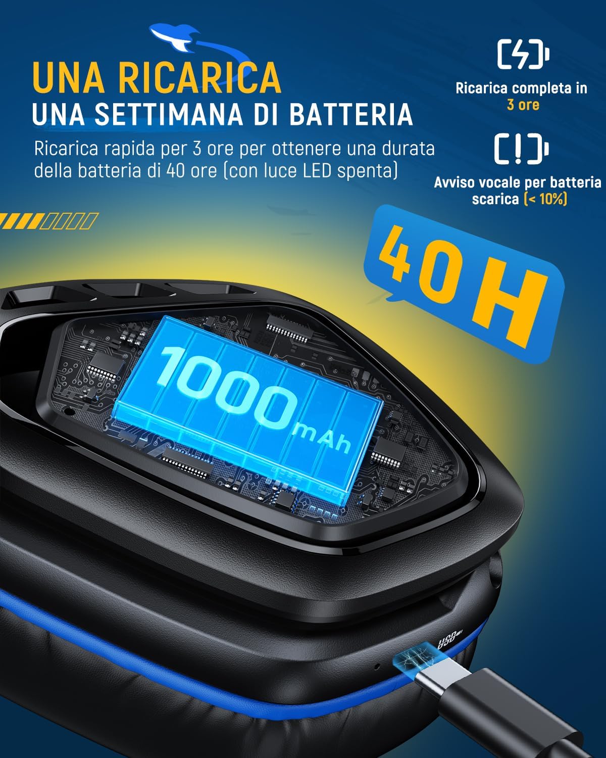 Thumbnail 3 de Tatybo Cuffie Gaming Wireless per PS5/PS4: 2.4 GHz, USB-A/USB-C e 40 ore di autonomia