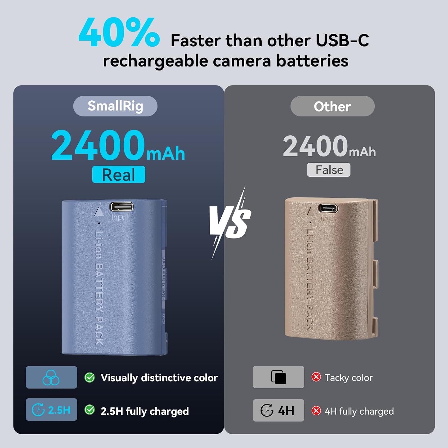Detalle 1 de SMALLRIG LP-E6NH batteria 2400 mAh