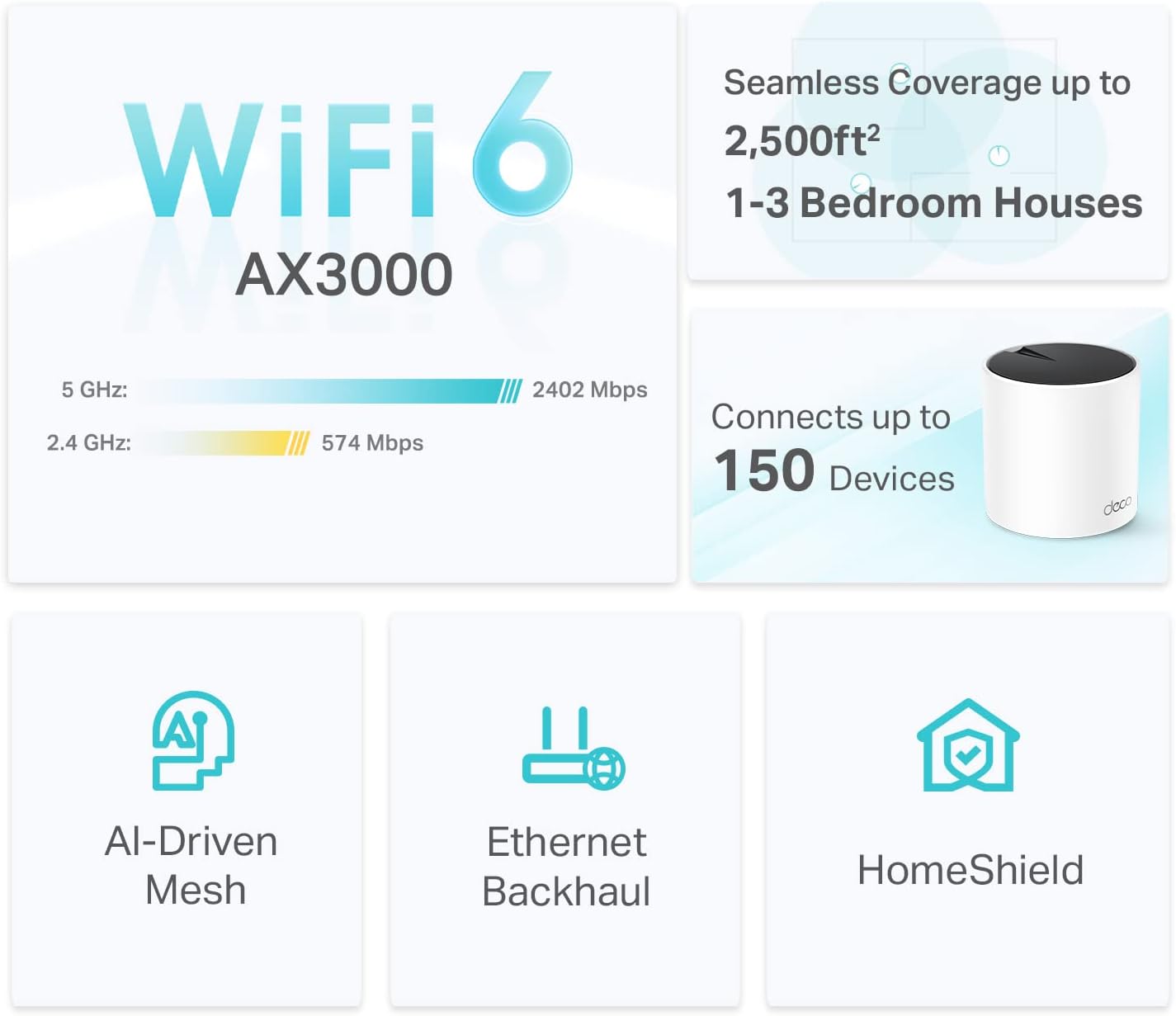 Detalle de TP-Link Deco X55 AX3000 WiFi 6 Mesh System (Deco X55, 1-Pack) with Gigabit Ports & Ethernet Backhaul