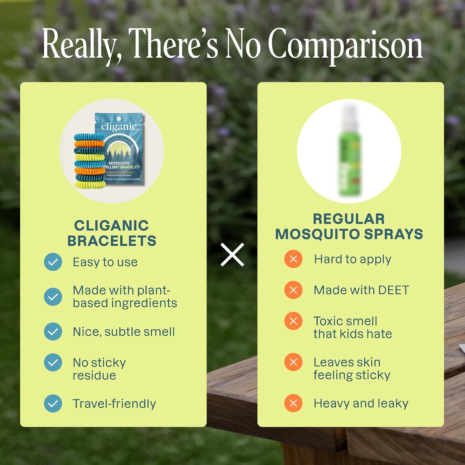 Detalle de Cliganic 10-Pack Mosquito Repellent Bracelets