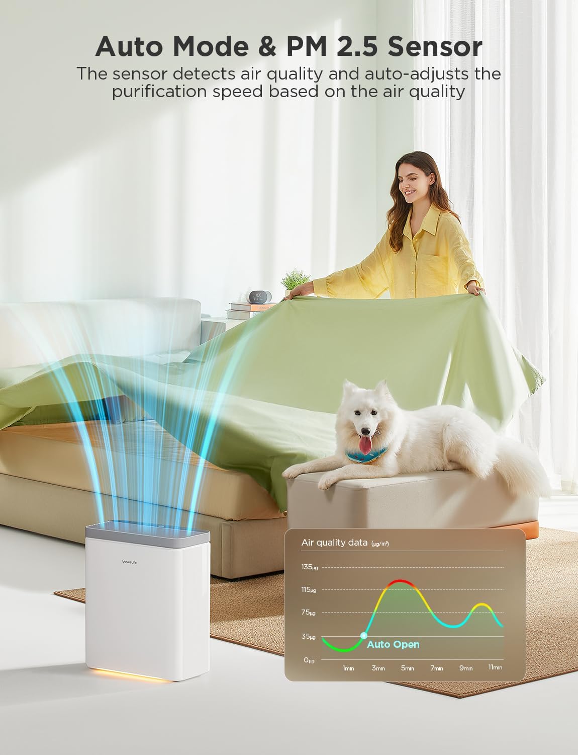 Detalle de GoveeLife H7124 Smart Air Purifier, 1046 ft² Coverage, App Control & 24 dB Sleep Mode