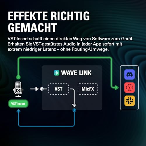 Thumbnail 5 de Elgato Wave:3 MK.2 USB-Kondensatormikrofon — Premium Sound für Streamer und Creator