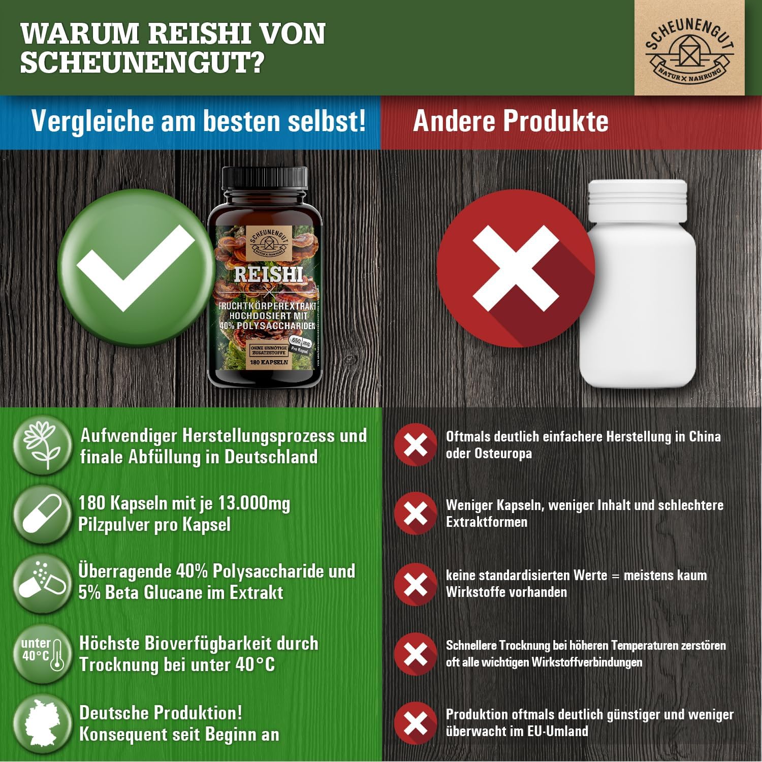 Thumbnail 4 de Reishi 1950mg Kapseln 20:1 Extrakt 🍄