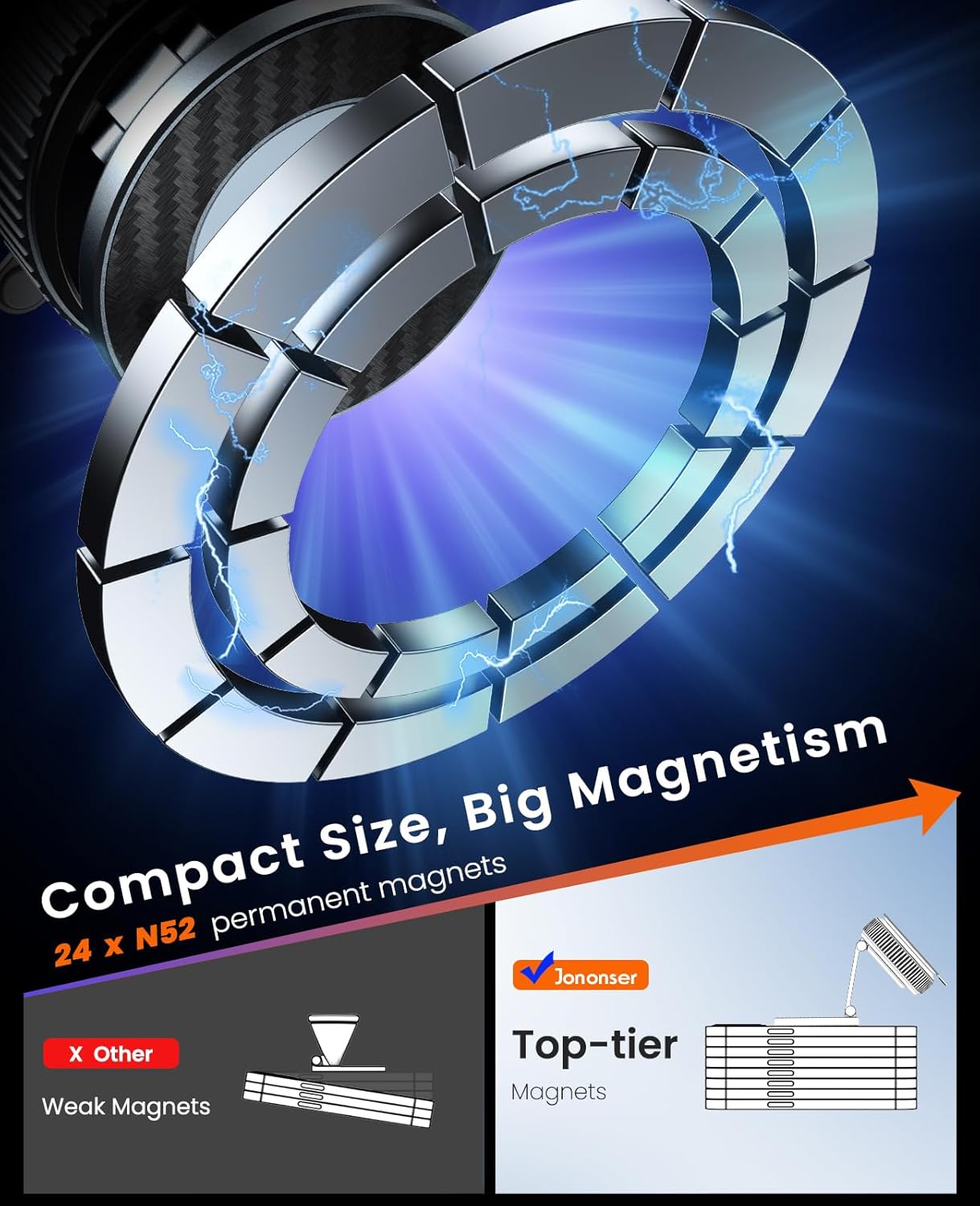 Detalle 2 de Jononser Magnetische Handyhalterung 360°