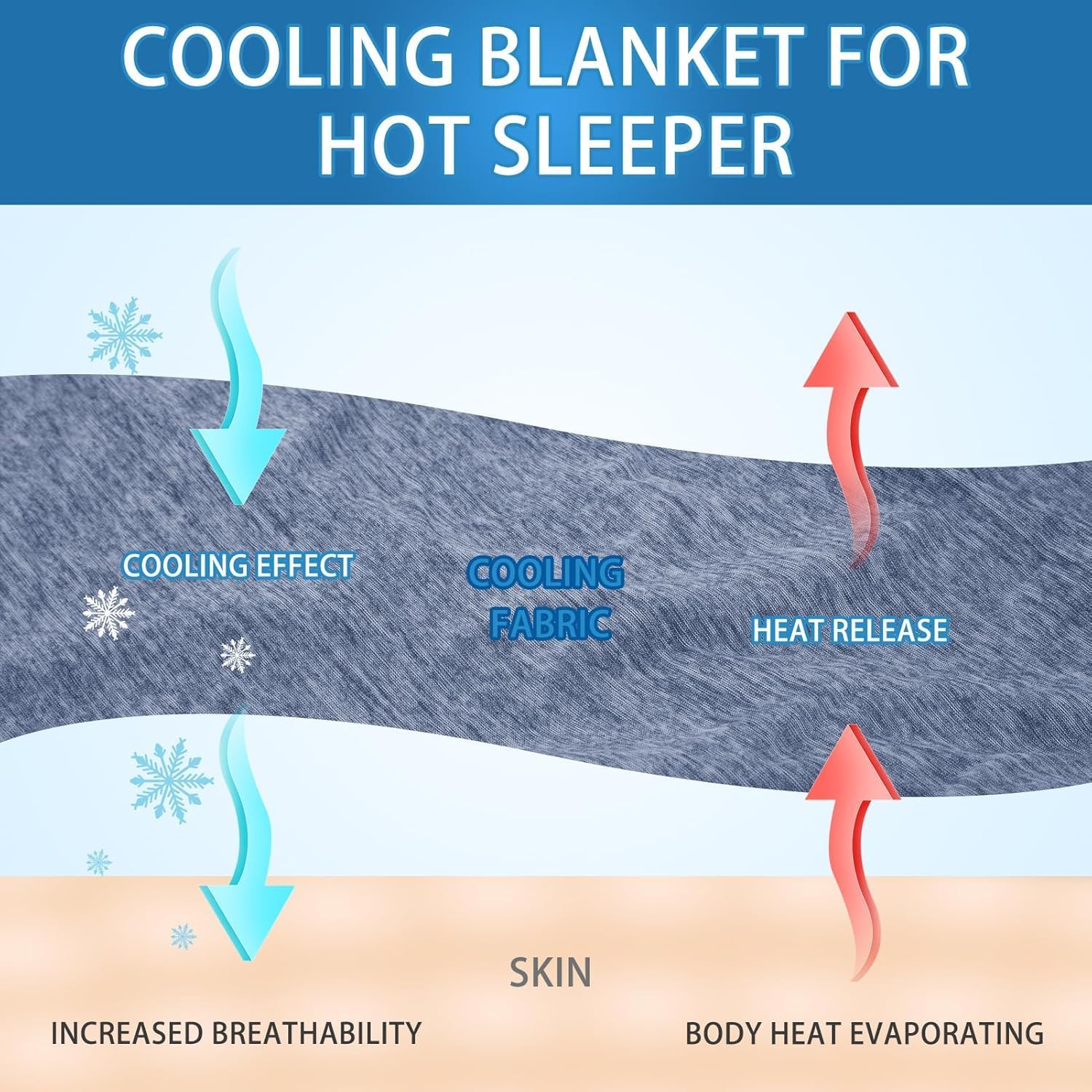 Thumbnail 1 de Cooling Blanket for Night Sweats by RUMBALUXY (King, 228x274cm) – Arc-Chill Ice Touch, Dual-Sided Lightweight Comfort