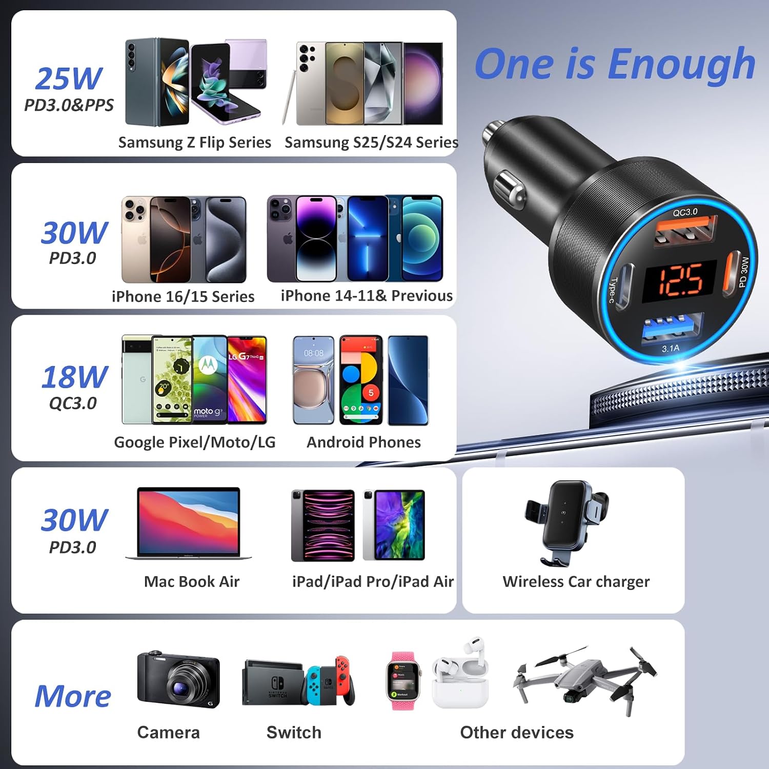Thumbnail 5 de 3-Pack 65W USB-C Car Charger with 4 Ports (2x USB-C + 2x USB-A) and Voltmeter – PD 3.0 / QC 3.0 Fast Charging