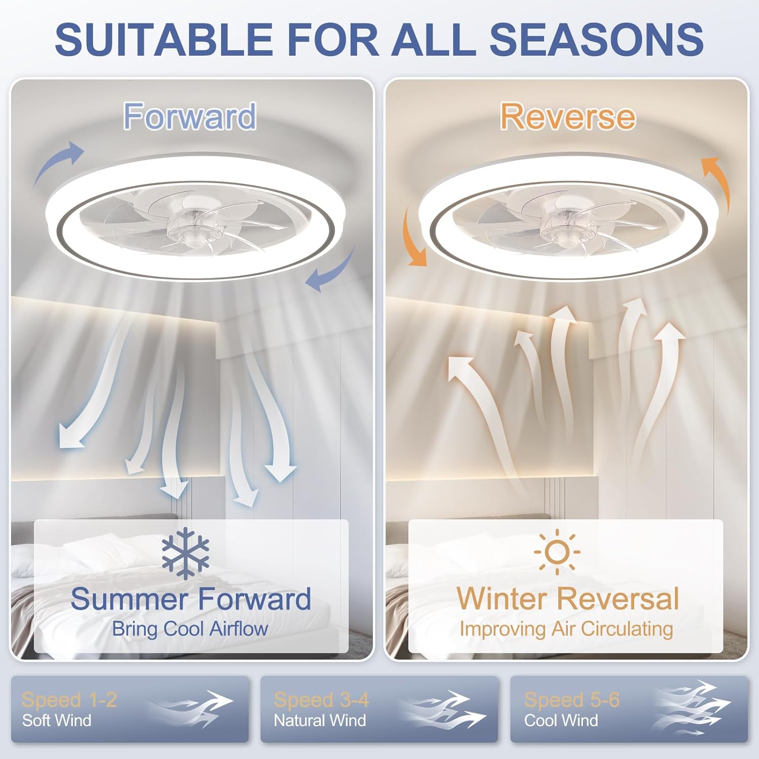 Detalle 2 de Harper Living 48cm Ceiling Fan with Lights & Remote: 6 Speeds, Dimmable LED, Quiet Operation